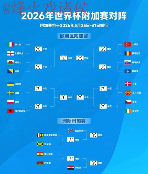 2026世界杯高清全站预测指南