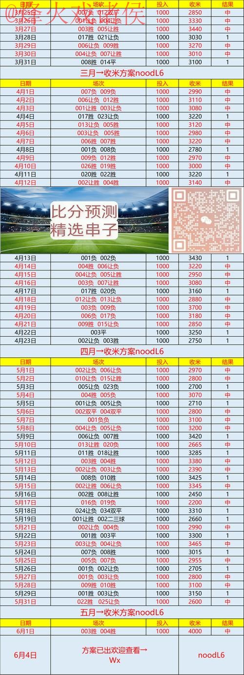 全面解析：最佳世界杯预测平台推荐