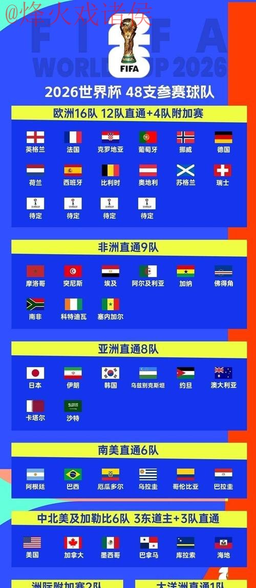 2026世界杯比分APP官方发布指南