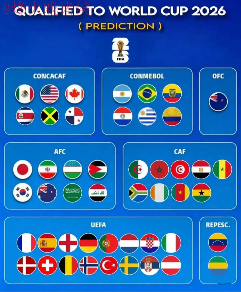 2026世界杯最新预测分析 2026世界杯最新预测分析