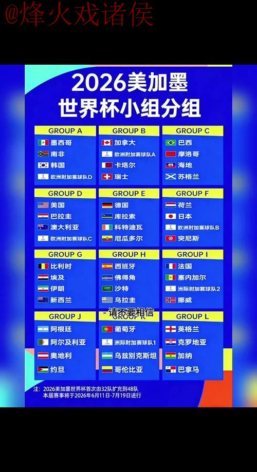 2026世界杯比分预测与安全措施 2026世界杯比分预测与安全措施