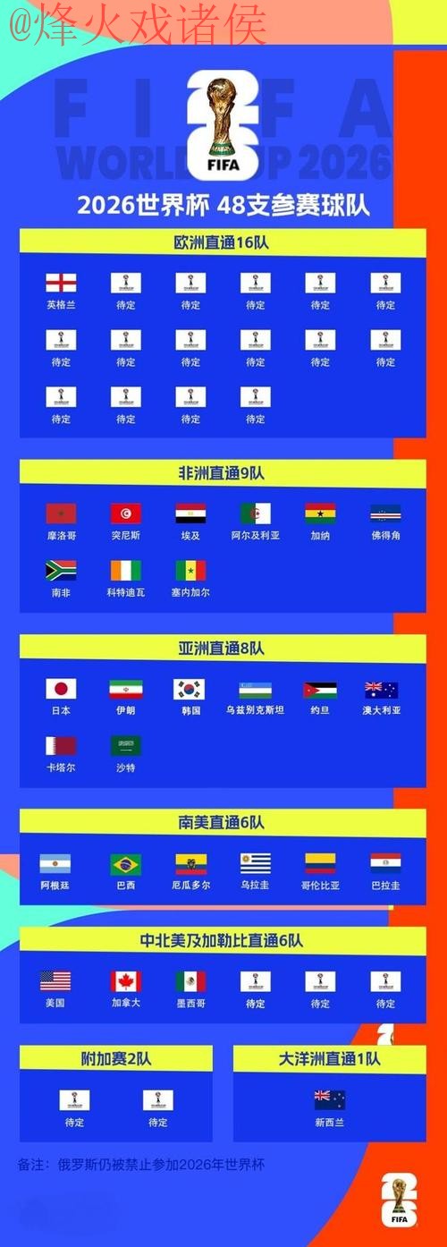 2026世界杯比分预测与安全措施 2026世界杯比分预测与安全措施